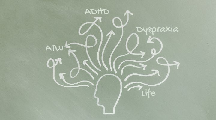 Equilibrando a vida, ATW, TDAH e Dispraxia
